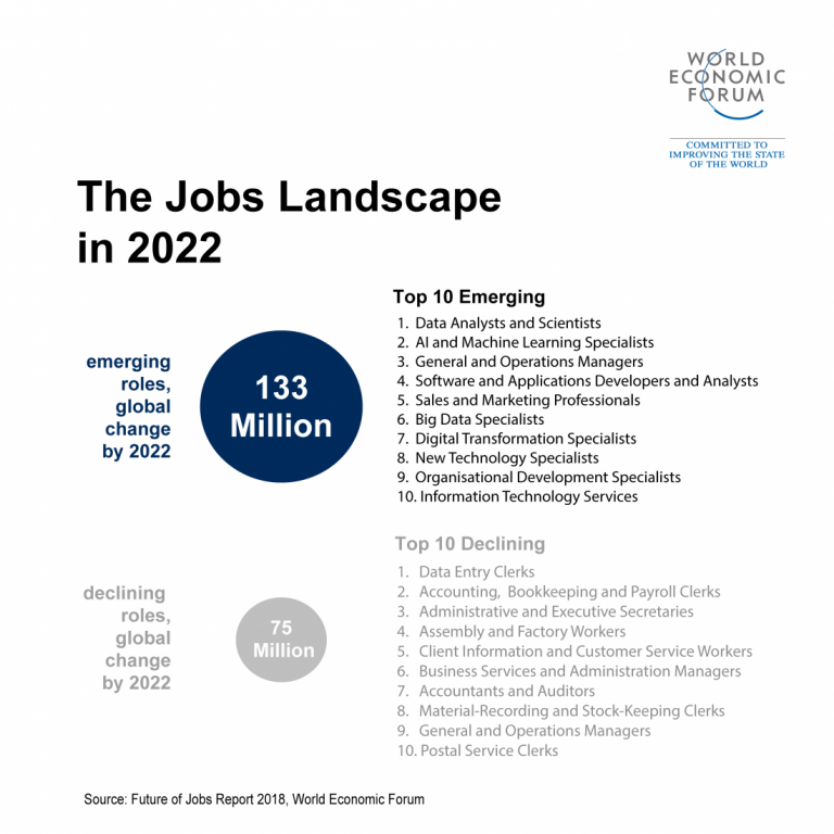 what-is-the-future-of-work-50-companies-on-how-work-is-shifting-by